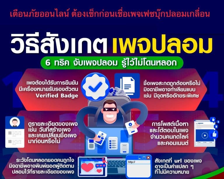เตือนภัยออนไลน์ ต้องเช็กก่อนเชื่อเพจเฟซบุ๊กปลอมเกลื่อน