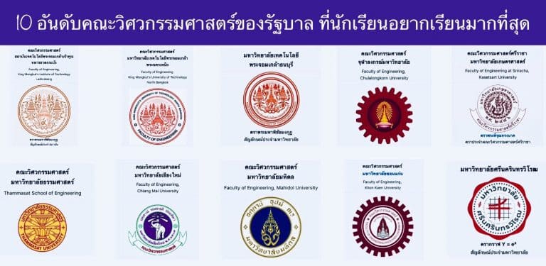 10 อันดับคณะวิศวกรรมศาสตร์ของรัฐบาล ที่นักเรียนอยากเรียนมากที่สุด