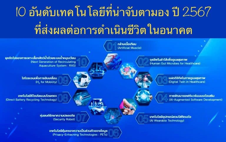 10 อันดับเทคโนโลยีที่น่าจับตามอง ปี 2567 ที่ส่งผลต่อการดำเนินชีวิตในอนาคต