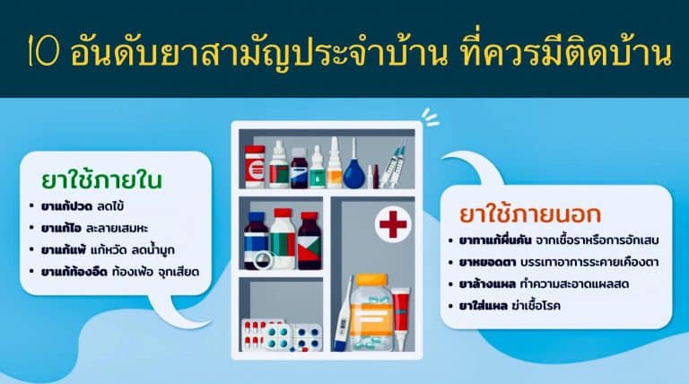10 อันดับยาสามัญประจำบ้าน ที่ควรมีติดบ้าน