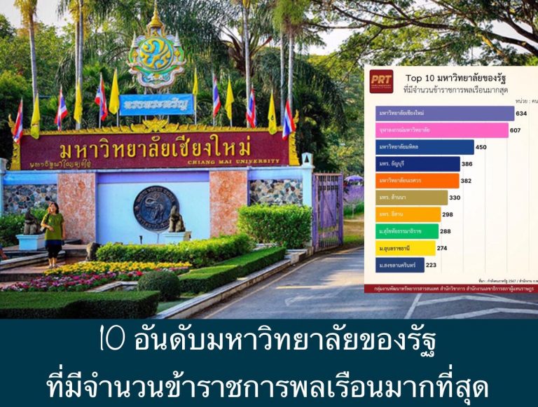 10 อันดับ มหาวิทยาลัยของรัฐที่มี “ข้าราชการพลเรือน” มากที่สุด