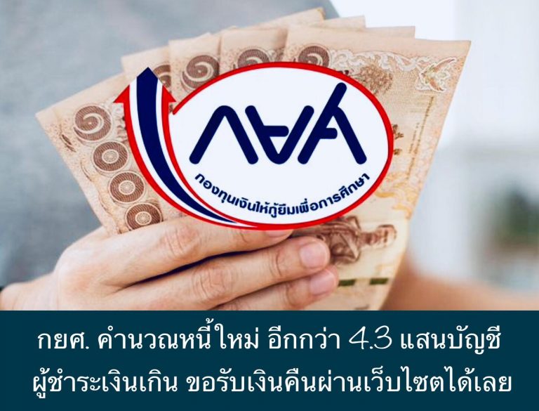 กยศ. คำนวณหนี้ใหม่ อีกกว่า 4.3 แสนบัญชี ผู้ชำระเงินเกิน ขอรับเงินคืนผ่านเว็บไซต์ได้เลย