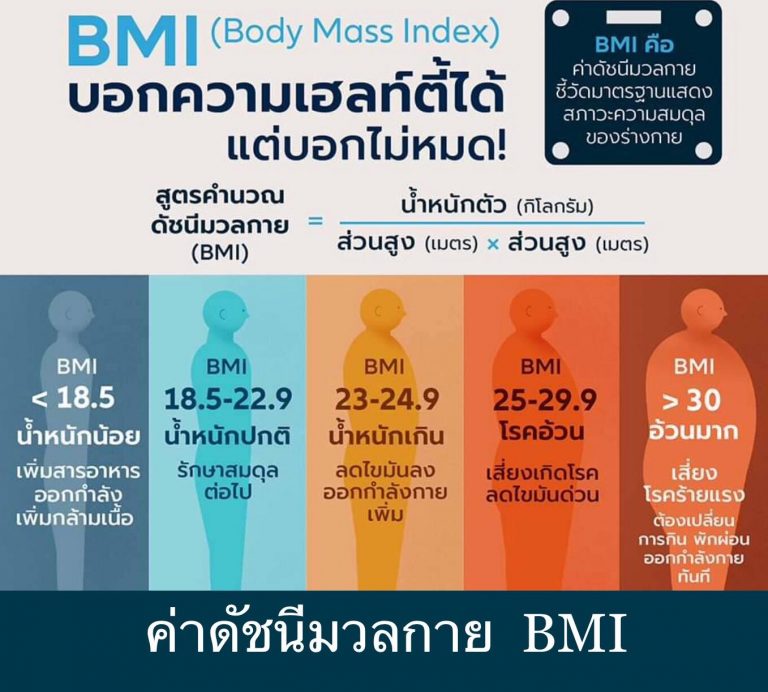 ค่าดัชนีมวลกาย BMI