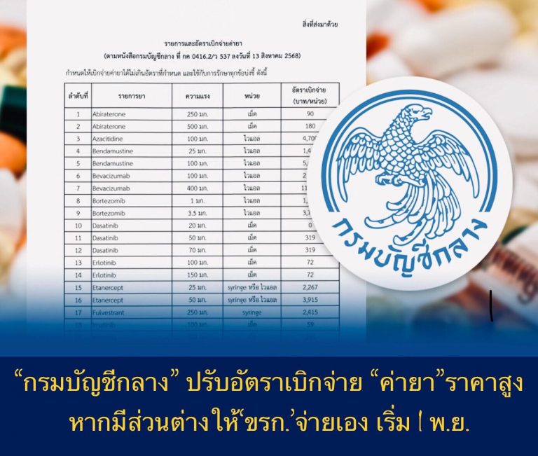 ‘กรมบัญชีกลาง’ปรับอัตราเบิกจ่าย‘ค่ายา’ราคาสูง หากมีส่วนต่างให้‘ขรก.’จ่ายเอง เริ่ม 1 พ.ย.