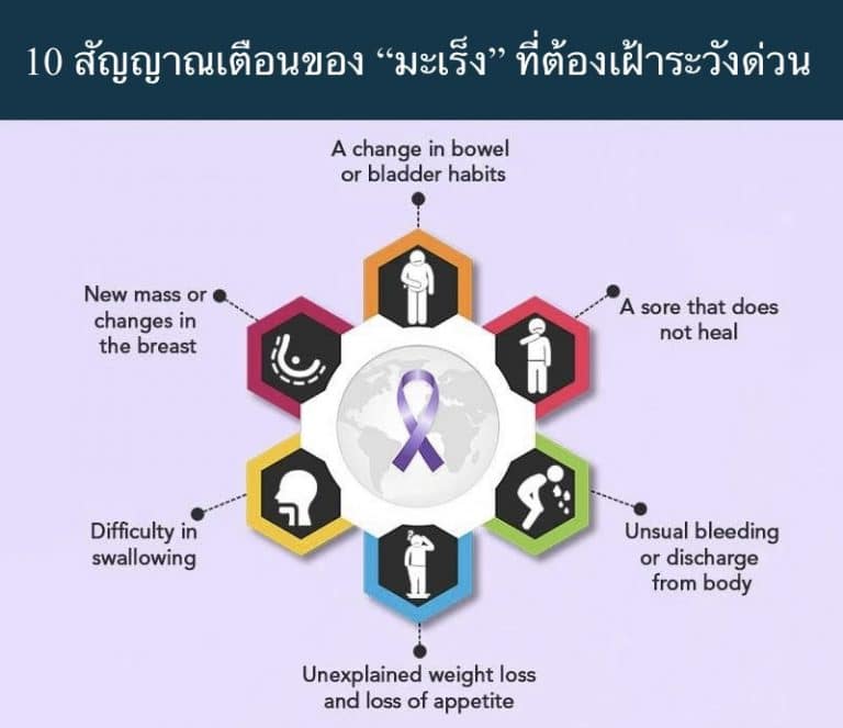 10 สัญญาณเตือนของ “มะเร็ง” ที่ต้องเฝ้าระวังด่วน