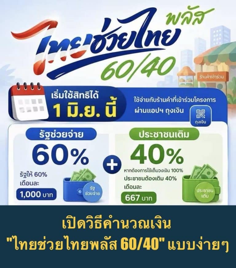 เปิดวิธีคำนวณเงิน “ไทยช่วยไทยพลัส 60/40” แบบง่ายๆ