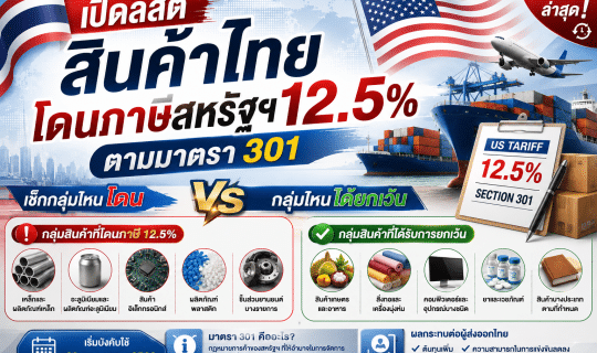 เปิดลิสต์สินค้าไทยโดนภาษีสหรัฐฯ 12.5% ตามมาตรา 301 กลุ่มไหนโดน-ได้ยกเว้น อัปเดตล่าสุด