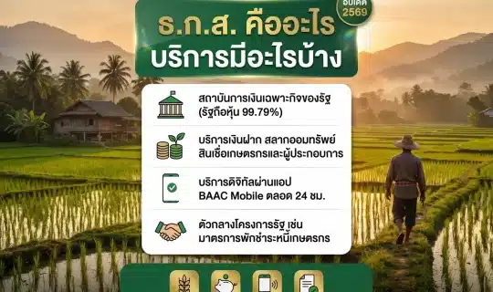 อินโฟกราฟิกสรุป ธ.ก.ส. ธนาคารเพื่อการเกษตรและสหกรณ์การเกษตร คืออะไร บริการปี 2569