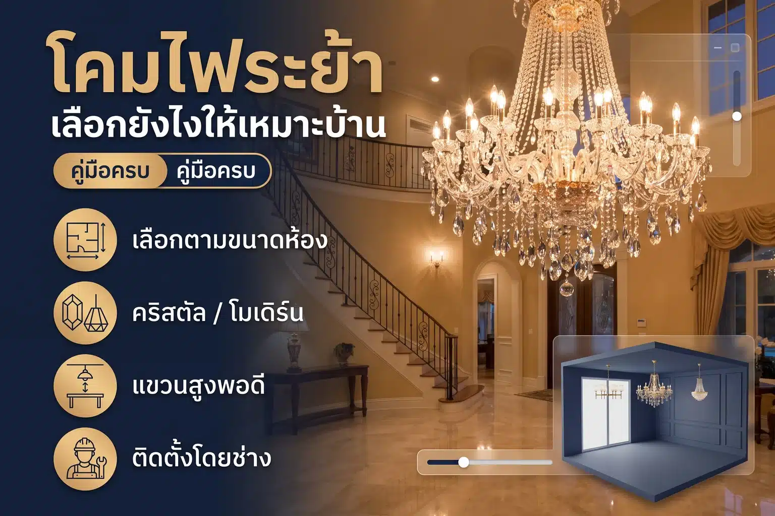 โปสเตอร์อินโฟกราฟิกคู่มือเลือกโคมไฟระย้า แสดงโคมไฟระย้าคริสตัลส่องประกายในห้องรับแขกเพดานสูงโทนอบอุ่น พร้อมพาดหัวและหัวข้อการเลือกซื้อ