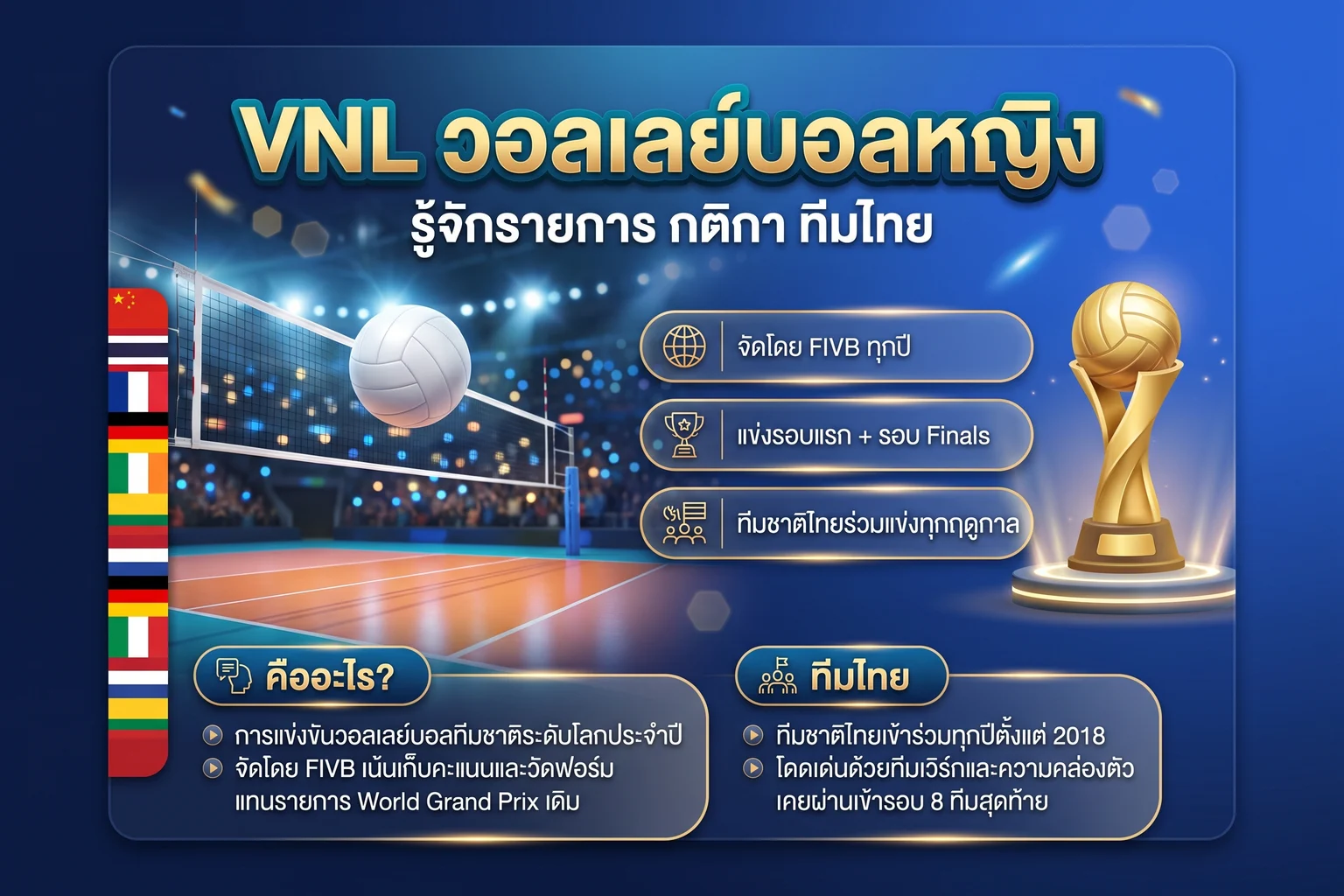 ปกอินโฟกราฟิก VNL วอลเลย์บอลหญิง แสดงลูกวอลเลย์บอลเหนือเน็ตในสนามในร่ม พร้อมถ้วยรางวัลและจุดเด่น 3 ข้อของรายการ