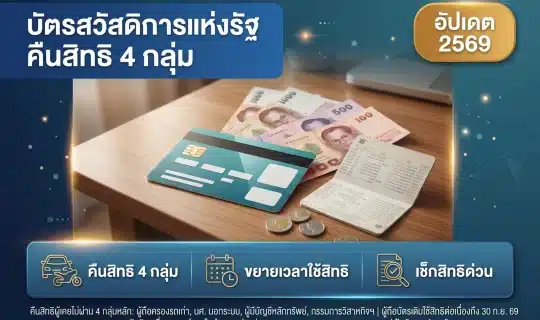 ภาพประกอบบัตรสวัสดิการแห่งรัฐ คืนสิทธิ 4 กลุ่ม พร้อมธนบัตรและเหรียญ (ภาพประกอบ ไม่ใช่บัตรหรือเอกสารราชการจริง)