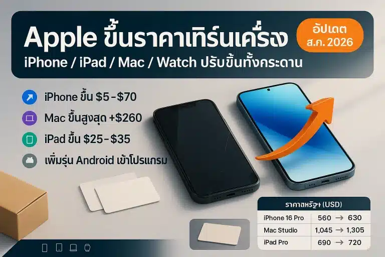Apple ขึ้นราคาเทิร์นเครื่อง 2026 รุ่นไหนขึ้นบ้าง เทิร์นไทยได้ไหม
