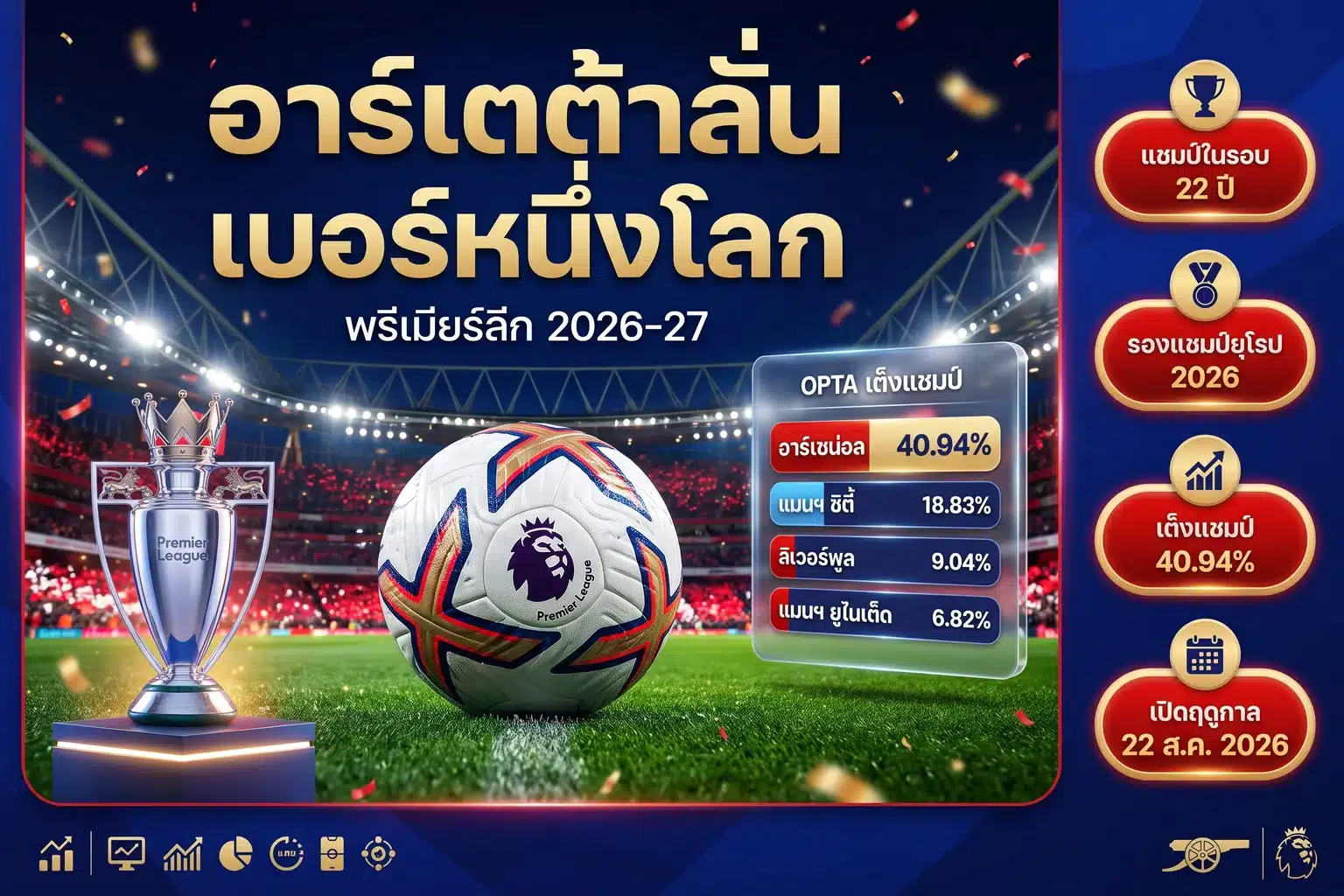 พรีเมียร์ลีก 2026-27: อาร์เตต้าลั่นพาอาร์เซน่อลเป็นเบอร์หนึ่งโลก