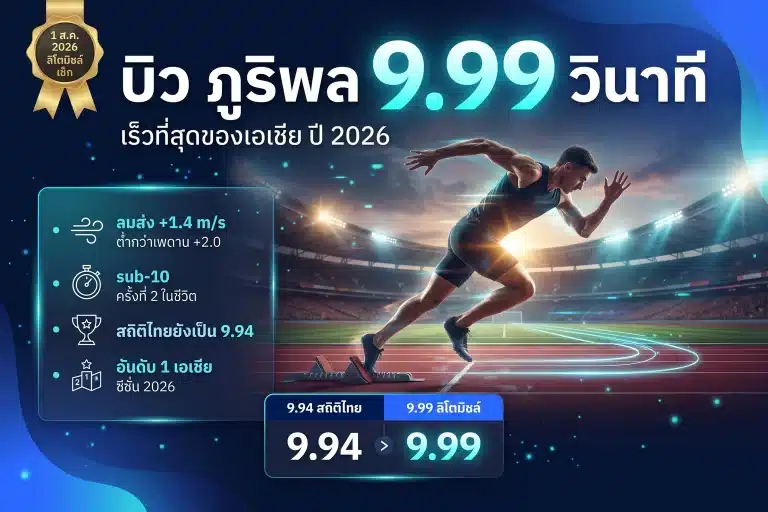 บิว ภูริพล บุญสอน 9.99 วินาที ที่เช็ก เร็วสุดเอเชียปี 2026