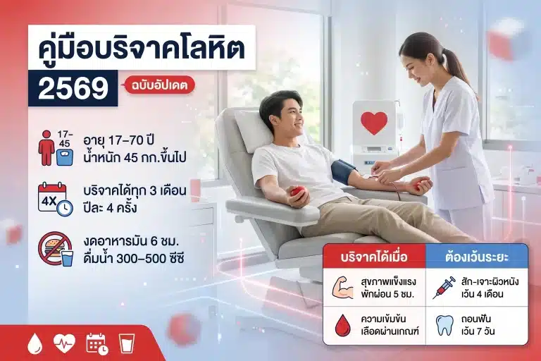 คู่มือบริจาคโลหิต 2569 ใครบริจาคได้ เตรียมตัว-ที่ไหนบ้าง