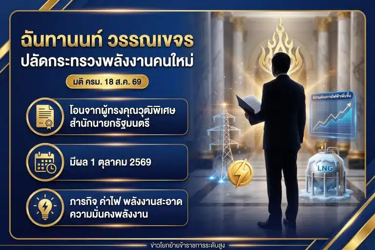 ฉันทานนท์ วรรณเขจร ปลัดกระทรวงพลังงานคนใหม่ มีผล 1 ต.ค. 69
