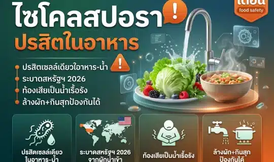 อินโฟกราฟิกไซโคลสปอรา ปรสิตในอาหาร อาการและวิธีป้องกันด้วยการล้างผักและกินสุก