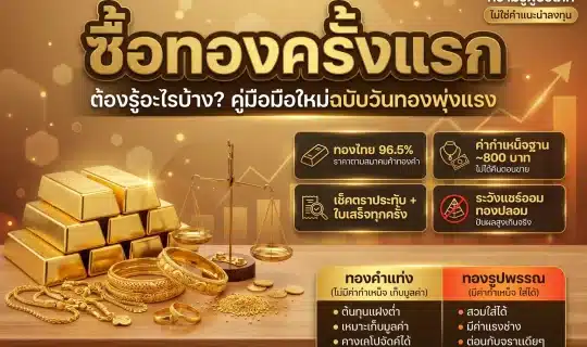 อินโฟกราฟิกคู่มือซื้อทองครั้งแรกสำหรับมือใหม่ วันที่ราคาทองพุ่งแรง