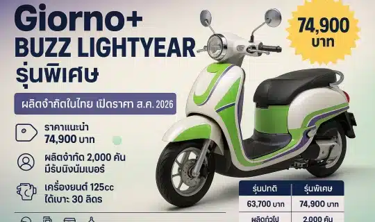 ภาพปกบทความ Honda Giorno+ BUZZ LIGHTYEAR Limited Edition อินโฟกราฟิกสรุปราคา 74,900 บาท ผลิตจำกัด 2,000 คัน และสเปกหลักของสกู๊ตเตอร์เรโทร 125 ซีซี