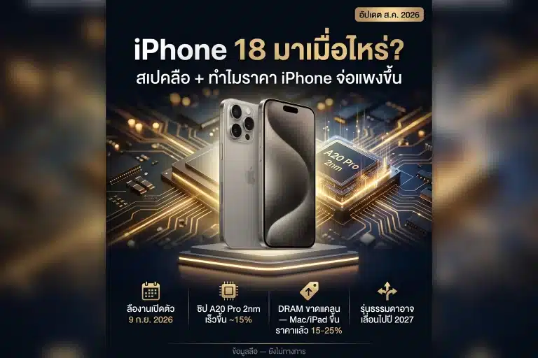 iPhone 18 เปิดตัวเมื่อไหร่ สเปคลือ ทำไมราคา iPhone จ่อแพงขึ้น