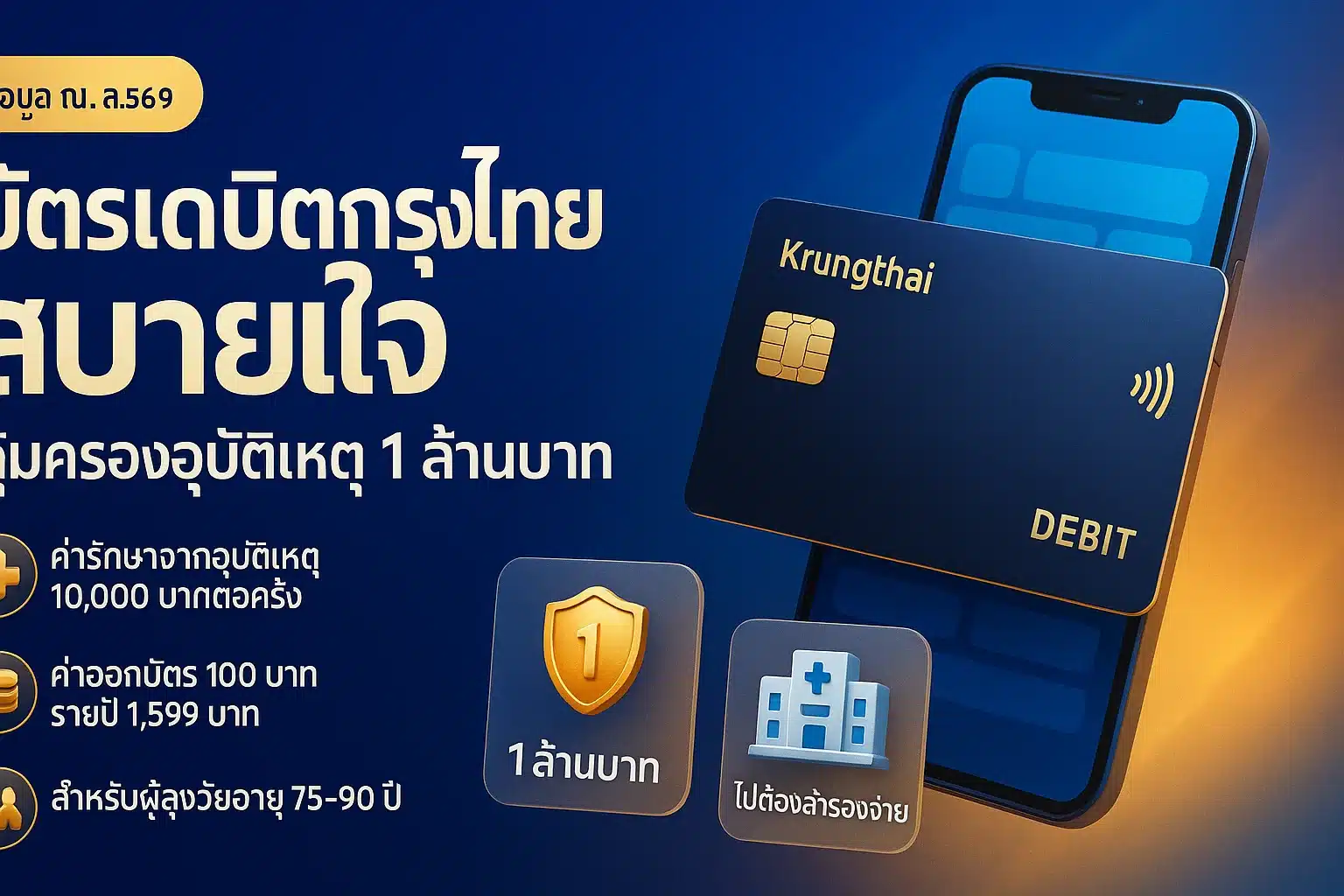 ภาพปกอินโฟกราฟิกบัตรเดบิตกรุงไทย สบายใจ สรุปความคุ้มครองอุบัติเหตุสูงสุด 1 ล้านบาท ค่ารักษา 10,000 บาทต่อครั้ง ค่าธรรมเนียมออกบัตร 100 บาท รายปี 1,599 บาท สำหรับผู้สูงวัยอายุ 75-90 ปี