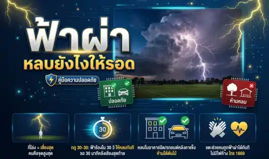 อินโฟกราฟิกความรู้ฟ้าผ่า สรุปกฎ 30-30 จุดหลบที่ปลอดภัย และวิธีช่วยผู้ถูกฟ้าผ่า