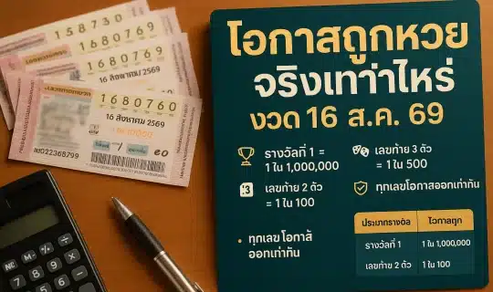 ภาพปกอินโฟกราฟิกบทความหวยงวด 16 ส.ค. 2569 แสดงสลากกินแบ่งรัฐบาลวางบนโต๊ะไม้คู่กับเครื่องคิดเลข พร้อมข้อความสรุปโอกาสถูกรางวัลที่ 1 เลขท้าย 2 ตัว และเลขท้าย 3 ตัว