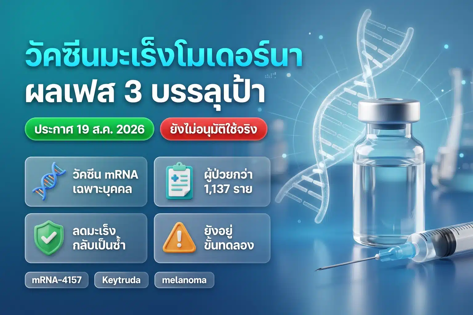 ภาพอินโฟกราฟิกประกอบบทความวัคซีนมะเร็งโมเดอร์นา สรุปผลทดลองเฟส 3 ของวัคซีน mRNA เฉพาะบุคคลร่วมกับ Keytruda พร้อมไอคอนขวดวัคซีนและสายพันธุกรรม mRNA