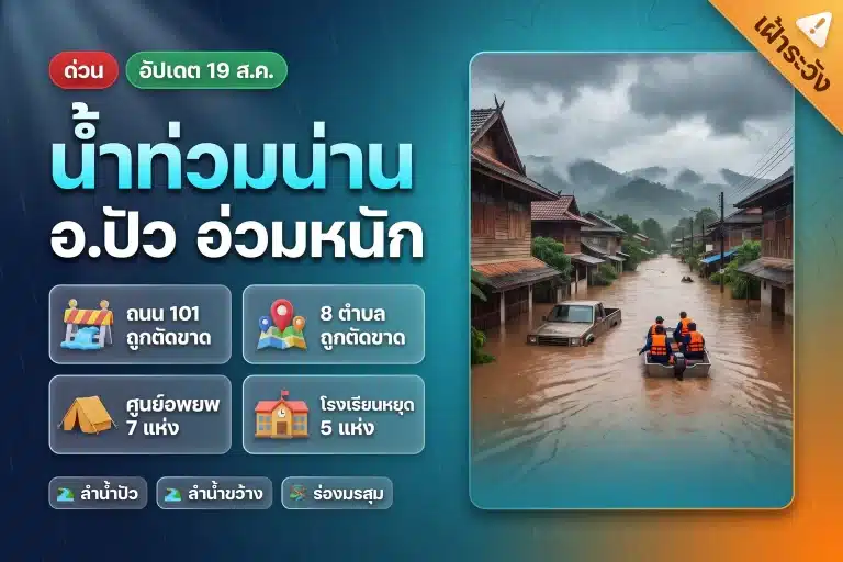 น้ำท่วมน่าน 19 ส.ค. 69 อ.ปัวอ่วม ถนน 101 ถูกตัดขาด