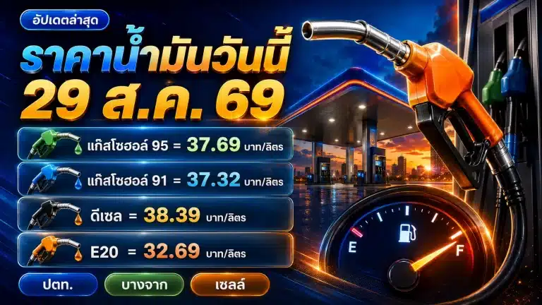 ราคาน้ำมันวันนี้ 29 ส.ค. 69 เช็คครบทุกชนิด ปตท.-บางจาก