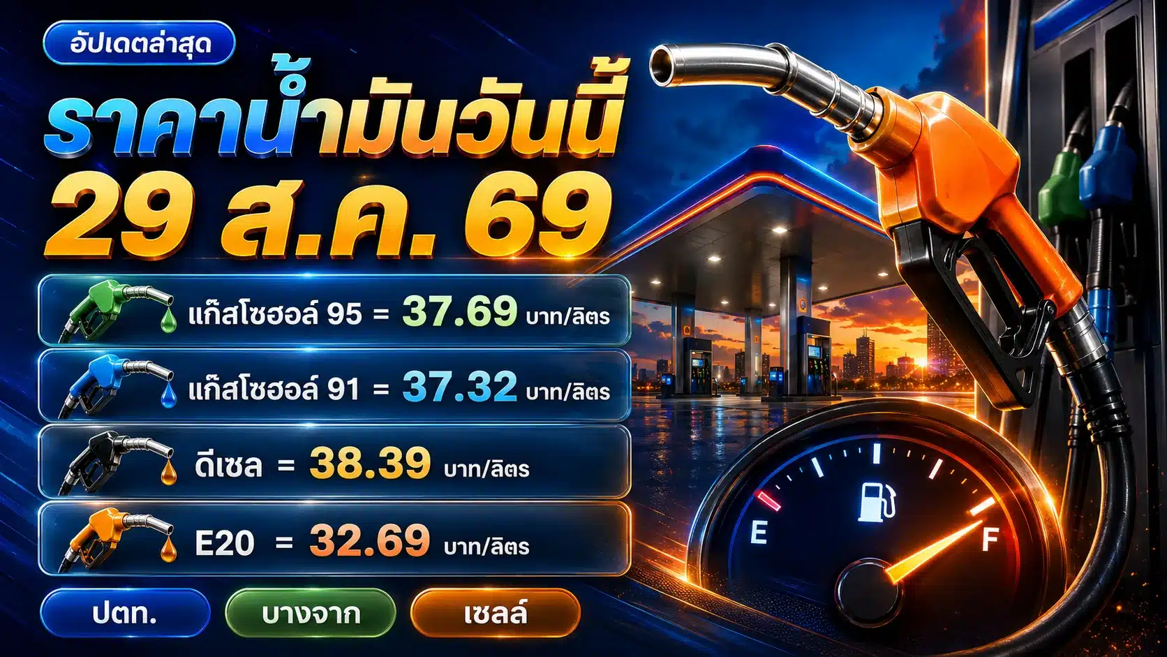 ราคาน้ำมันวันนี้ 29 ส.ค. 69 เช็คครบทุกชนิด ปตท.-บางจาก