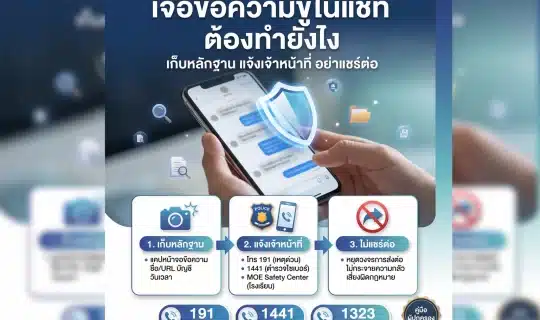 อินโฟกราฟิกคู่มือรับมือข้อความขู่ความรุนแรงในแชท แสดงมือถือพร้อมไอคอนโล่เตือนภัย ขั้นตอนเก็บหลักฐาน แจ้งเจ้าหน้าที่ ไม่แชร์ต่อ และเบอร์สายด่วน 191 1441 1323