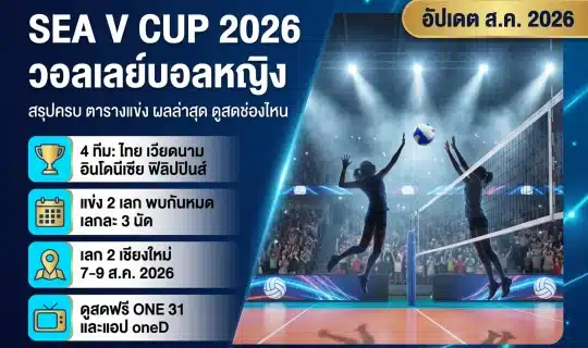 ภาพปกบทความ SEA V CUP 2026 วอลเลย์บอลหญิง แสดงลูกวอลเลย์บอลลอยเหนือตาข่ายในสนามในร่ม พร้อมพาดหัวไทยและจุดสรุป 4 ทีม แข่ง 2 เลก เลก 2 ที่เชียงใหม่ 7-9 ส.ค. 2026 และช่องถ่ายทอดสด ONE 31 กับแอป oneD