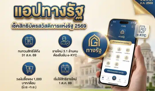 อินโฟกราฟิกแอปทางรัฐ เช็คสิทธิบัตรสวัสดิการแห่งรัฐ 2569 ทบทวนสิทธิก่อน 31 ส.ค.