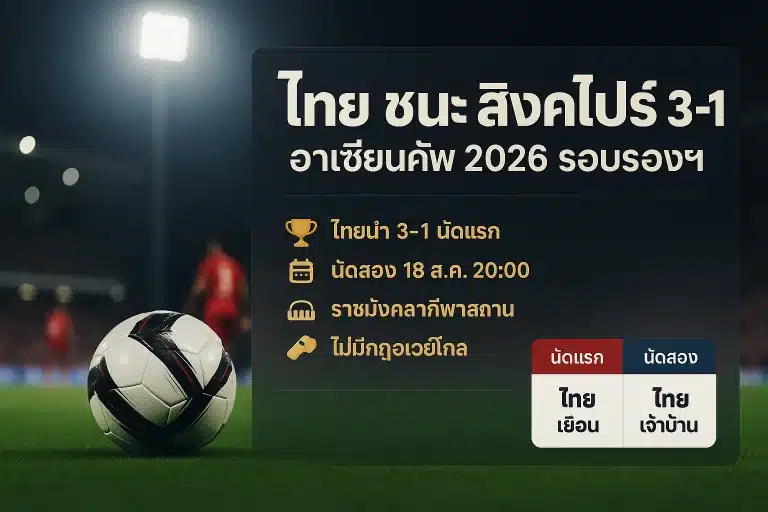 ไทย สิงคโปร์ นัดสอง อาเซียนคัพ 2026 เตะกี่โมง ดูช่องไหน