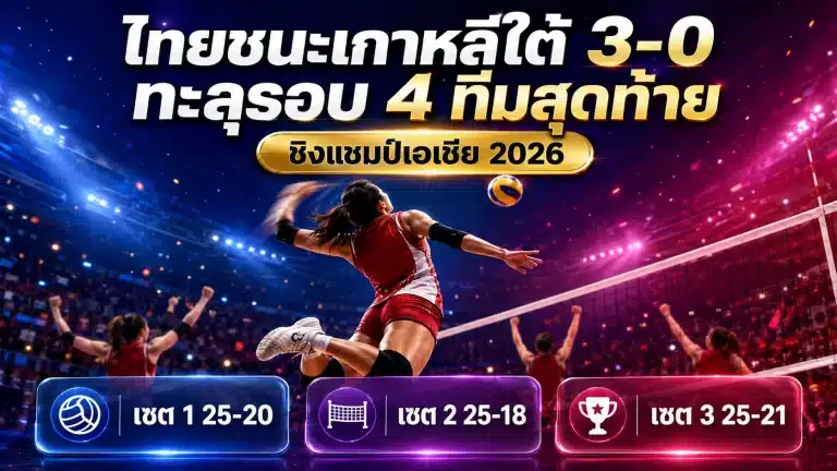 ไทย เกาหลีใต้ วอลเลย์บอล ชนะ 3-0 ทะลุ 4 ทีม ชิงแชมป์เอเชีย 2026
