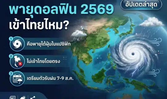 อินโฟกราฟิกพายุไต้ฝุ่นดอลฟิน 2569 แสดงเส้นทางและผลกระทบต่อไทย