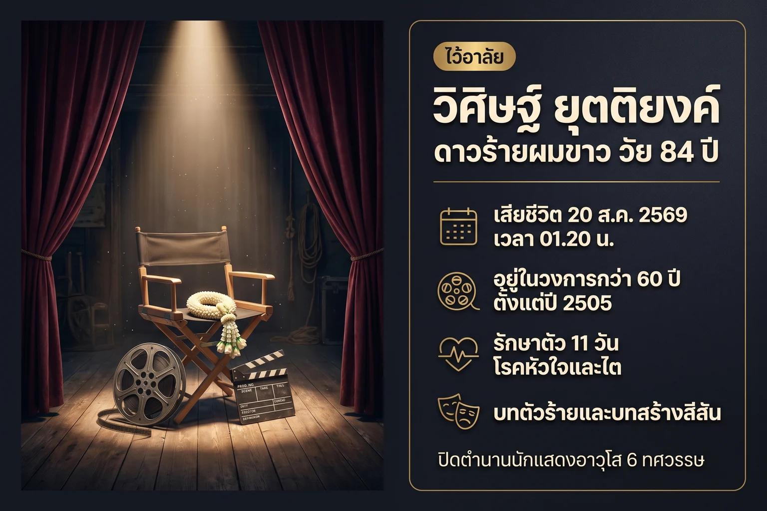 ภาพกราฟิกประกอบบทความไว้อาลัย วิศิษฐ์ ยุตติยงค์ ดาวร้ายผมขาว เสียชีวิตวัย 84 ปี เป็นภาพเชิงสัญลักษณ์รูปเวทีละครที่ว่างเปล่า ม่านกำมะหยี่ แสงสปอตไลท์ เก้าอี้ผู้กำกับ และฟิล์มภาพยนตร์ พร้อมข้อความสรุปข้อมูลข่าว ไม่ใช่ภาพถ่ายเหตุการณ์จริง