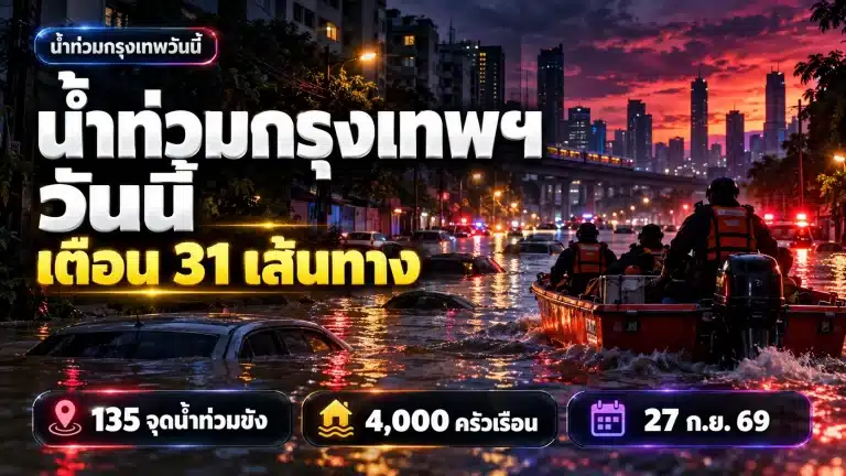 น้ำท่วมกรุงเทพวันนี้ 27 ก.ย. 69 เตือน 31 เส้นทาง คลองจั่นวิกฤต