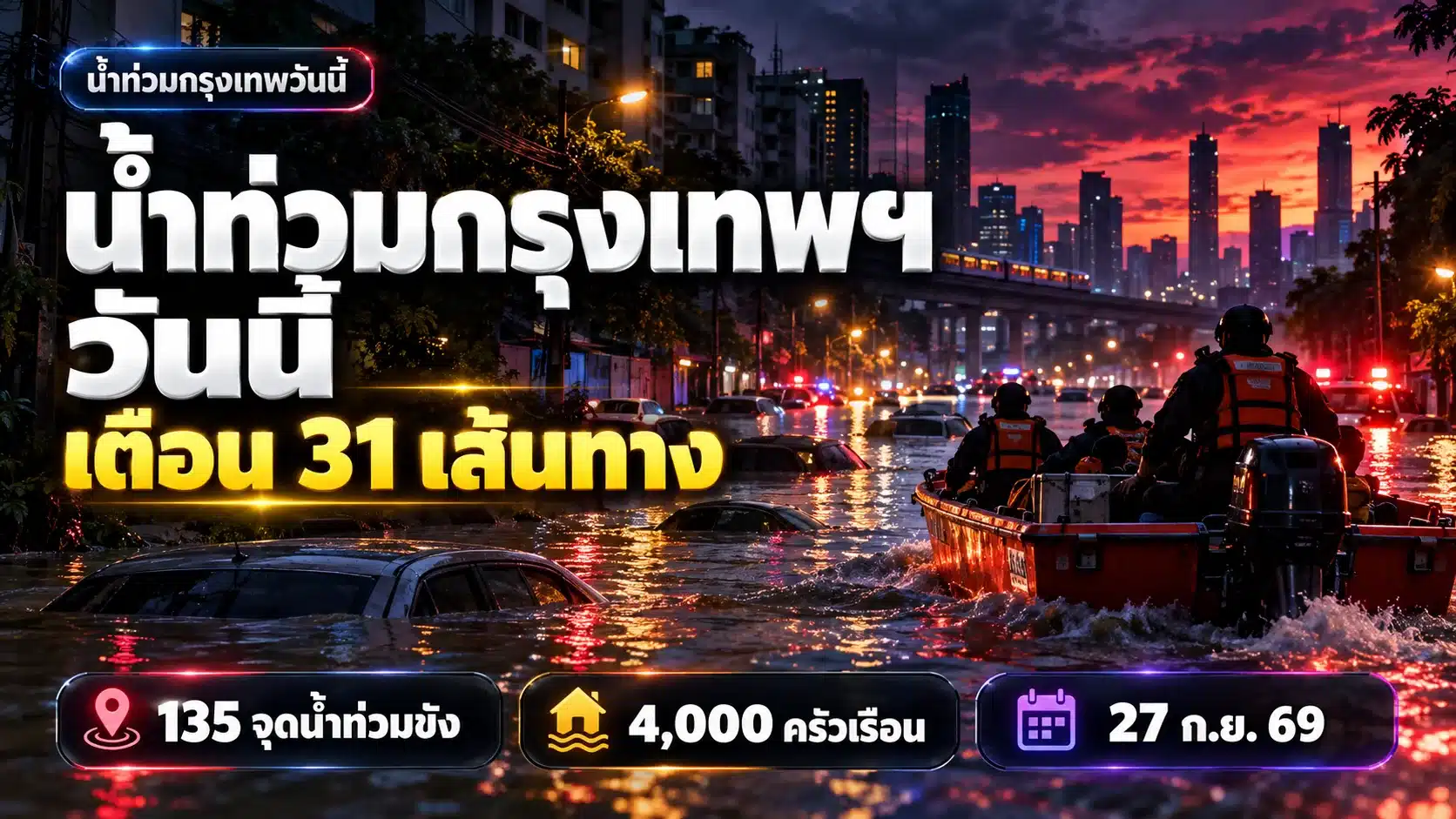 ภาพกราฟิกประกอบข่าวน้ำท่วมกรุงเทพวันนี้ 27 ก.ย. 69 โทนมืดนีออน แสดงถนนที่มีน้ำท่วมขังสูงและเรือท้องแบนช่วยเหลือ พร้อมข้อความเตือน 31 เส้นทาง (ภาพประกอบสร้างด้วยกราฟิก ไม่ใช่ภาพถ่ายเหตุการณ์จริง)