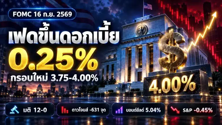 Fed ดอกเบี้ยขึ้น 0.25% สู่ 3.75-4.00% กระทบไทยอะไรบ้าง