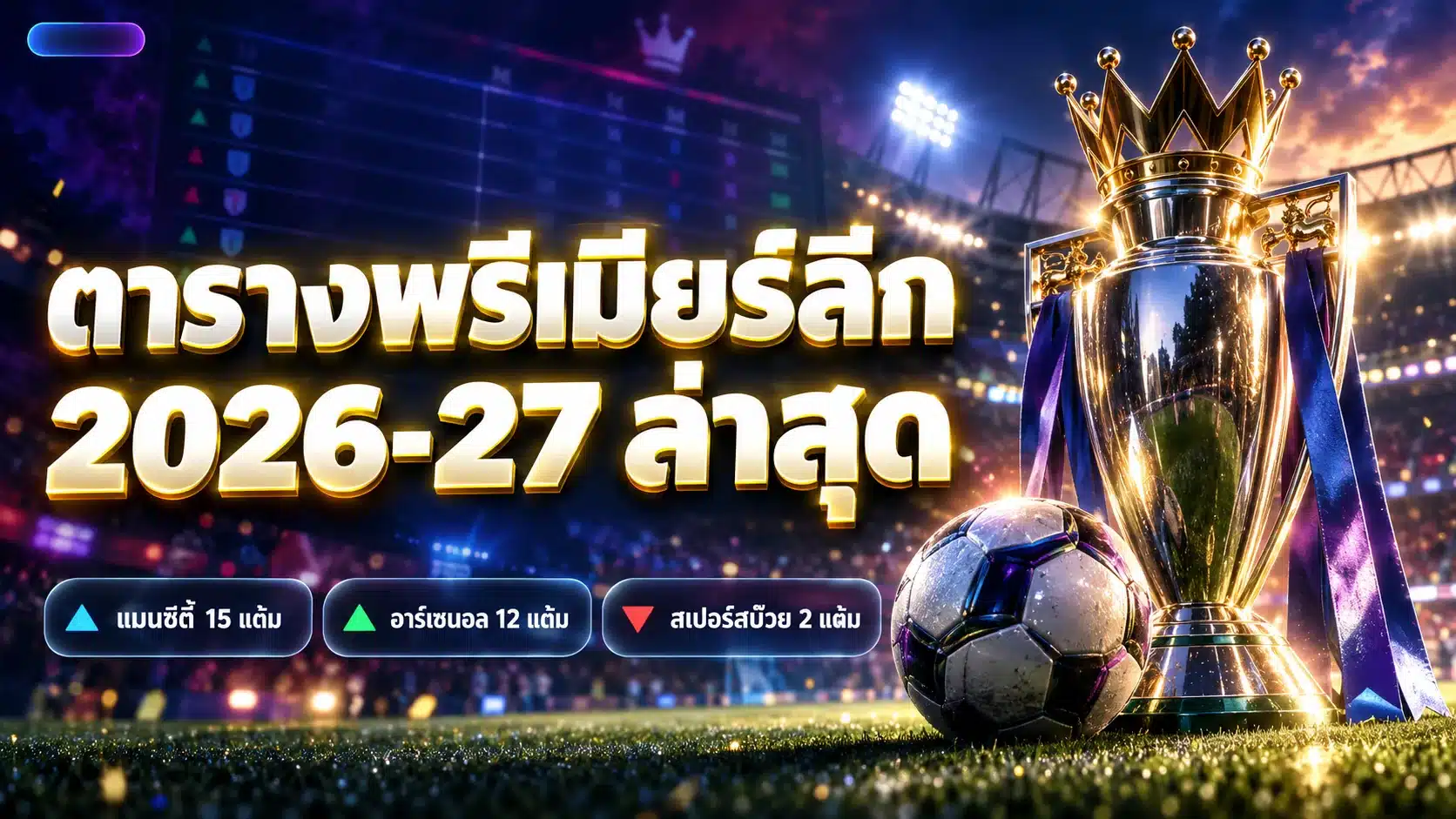 ภาพปกบทความตารางพรีเมียร์ลีก 2026-27 ล่าสุด แสดงถ้วยรางวัลและลูกฟุตบอล 3D บนพื้นหลังสนามโทนมืด พร้อมข้อความแมนซิตี้นำจ่าฝูง 15 แต้ม