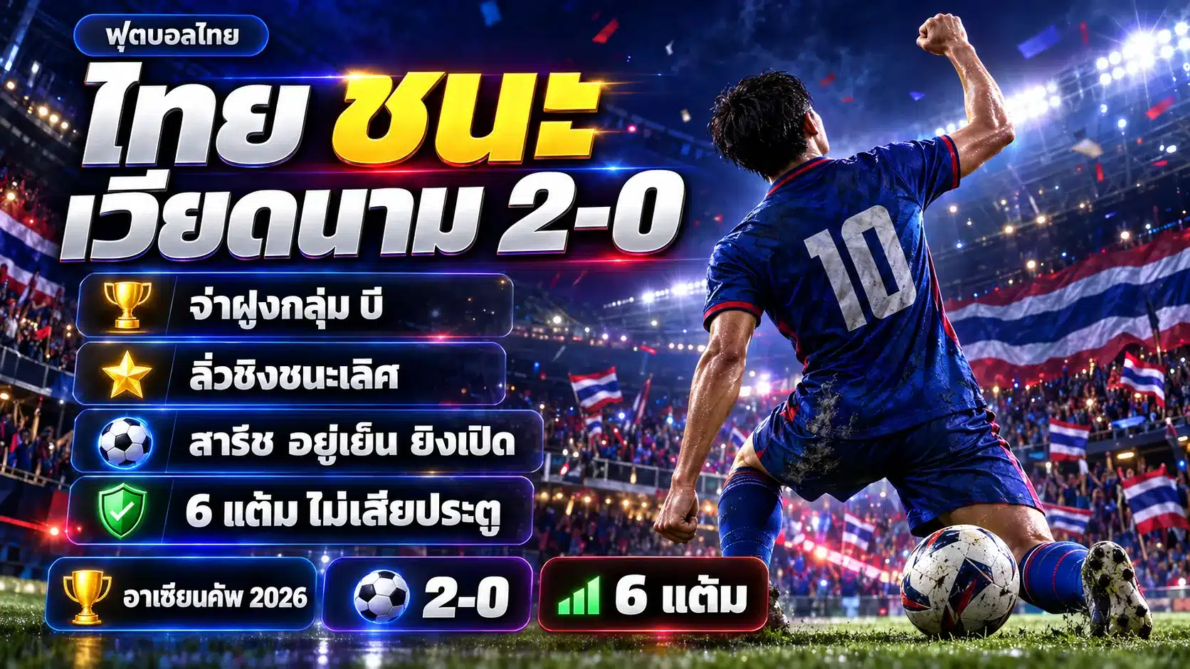 ภาพกราฟิกอินโฟกราฟิกสรุปผล ไทย ชนะ เวียดนาม 2-0 ศึกอาเซียนคัพ 2026 พร้อมนักฟุตบอลจำลองชุดน้ำเงินฉลองประตู ไม่ใช่ภาพเหตุการณ์หรือบุคคลจริง