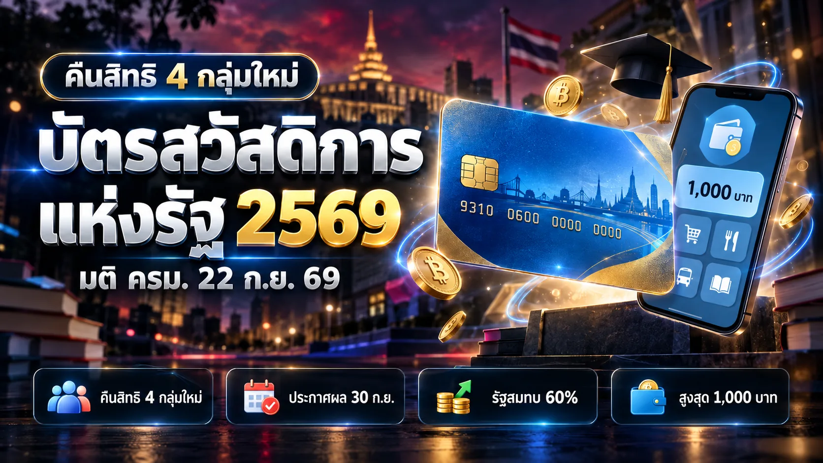 ภาพกราฟิกประกอบบทความบัตรสวัสดิการแห่งรัฐ 2569 แสดงบัตรสวัสดิการแบบ 3 มิติคู่กับมือถือที่เปิดแอปกระเป๋าเงินและเหรียญบาท พร้อมข้อความสรุปการคืนสิทธิ 4 กลุ่มใหม่