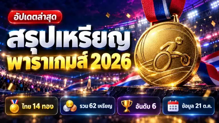สรุปเหรียญเอเชียนพาราเกมส์ 2026 ล่าสุด ไทย 14 ทอง อันดับ 6