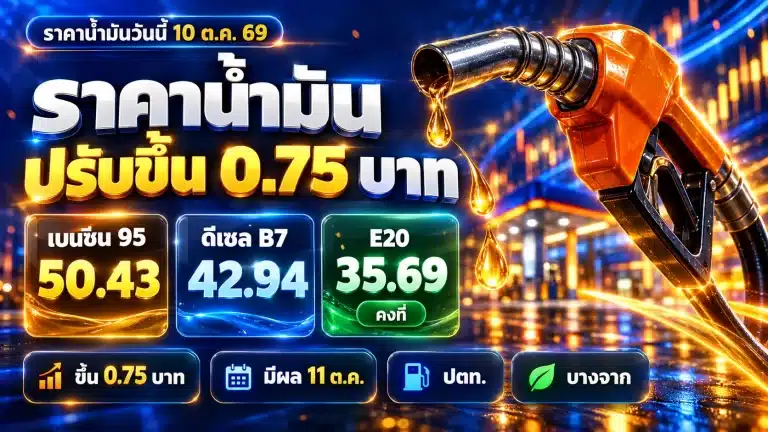 ราคาน้ำมันวันนี้ 10 ต.ค. 69 พรุ่งนี้ขึ้น 0.75 บาท เช็คทุกชนิด